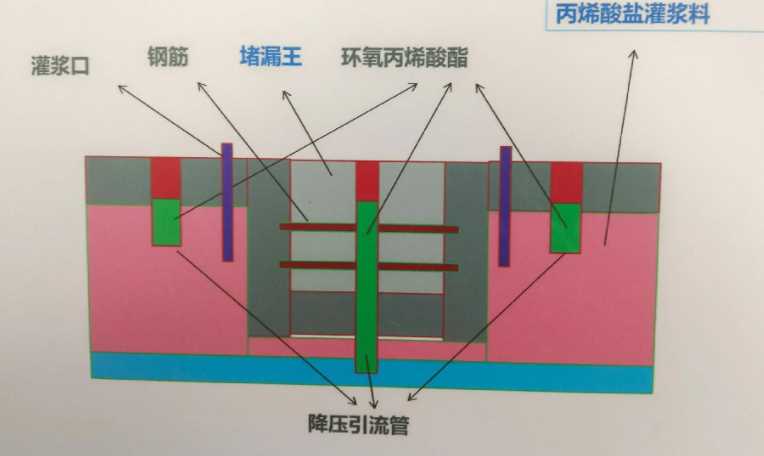 临沂罗庄区防水堵漏工程设计