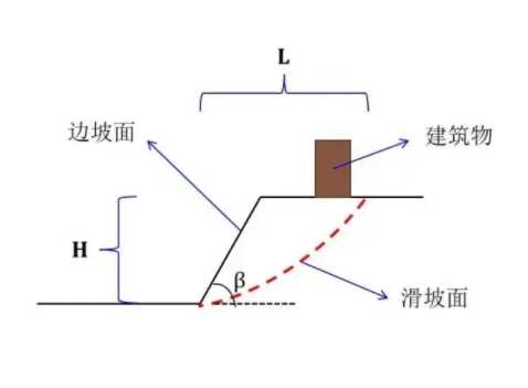 临沂罗庄区边坡工程设计